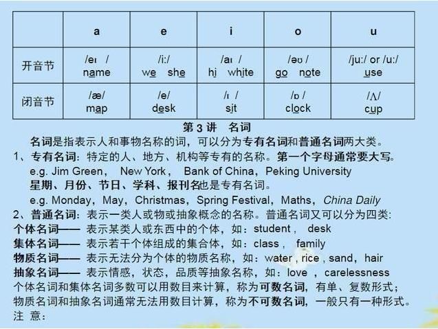 博士老爸直言:儿子10天学完6年英语,这份资料让天价辅导班都疯抢 - ddmxbk - 木香关注家庭教育 博士老爸直言:儿子10天学完6年英语,这份资料让天价辅导班都疯抢 - ddmxbk - 木香关注家庭教育