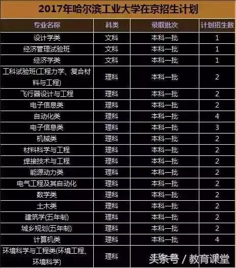 辽宁2021大学分数线排行_辽宁大学分数线多少_辽宁大学2024年录取分数线是多少