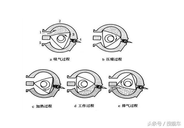 转子发动机(wankel engine,rotary engine)是由德国人菲加士·汪克尔