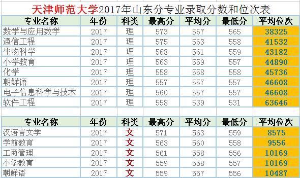 最值得报考的二本院校是这40所,实力不输一
