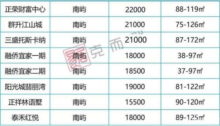 福州二手房最新房源!房价下滑信号明显 最好入