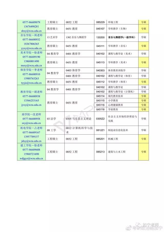 2018考研调剂信息(第三批)