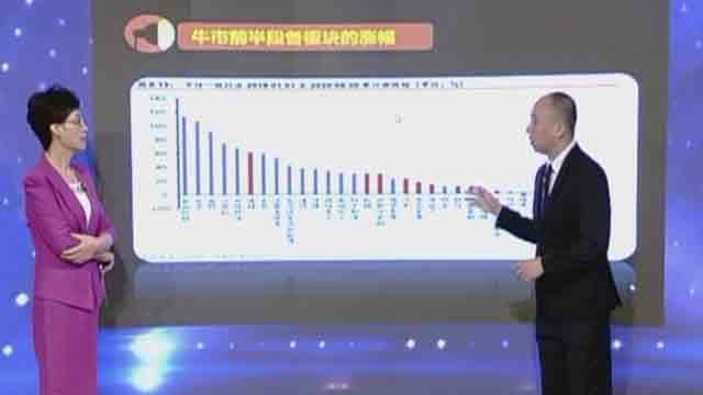 投资者说20200806:如何把握上涨周期中的投资机会? 投资者说20200806:如何把握上涨周期中的投资机会?