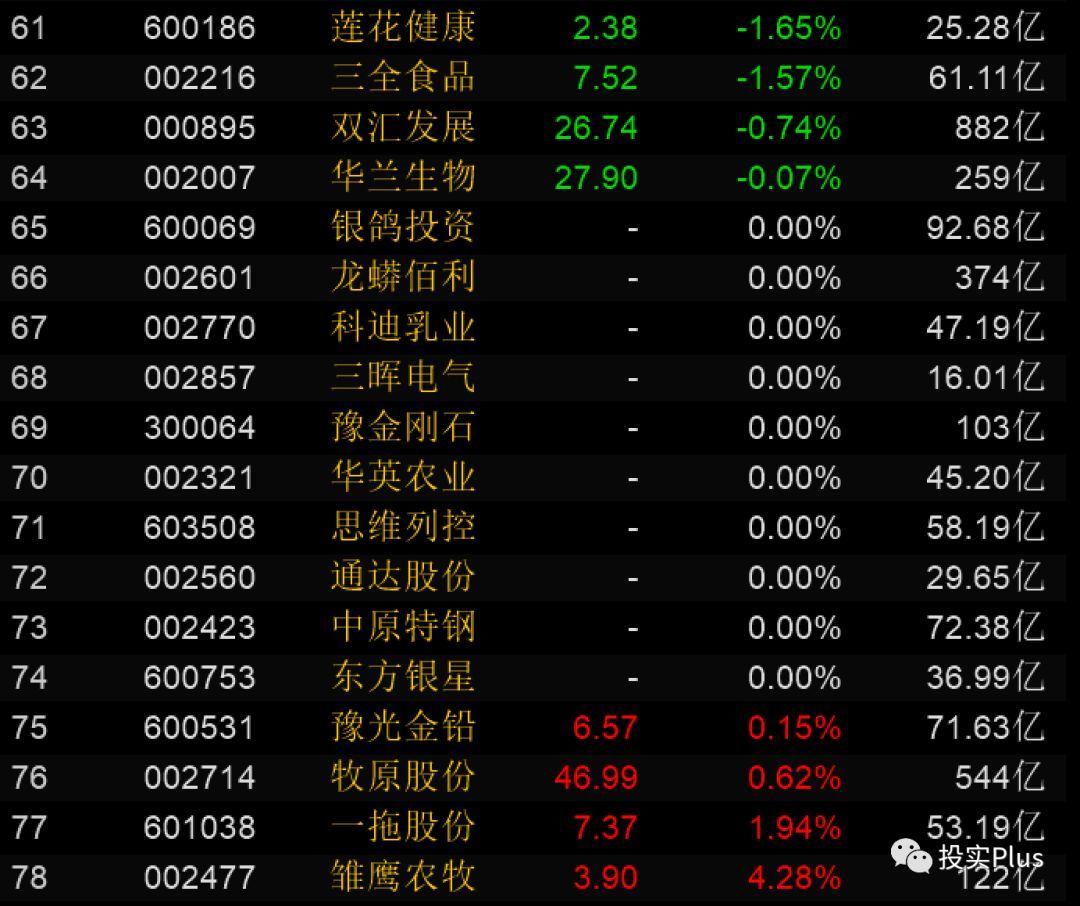 贸易战!万洲国际 洛阳钼业首当其冲 这9只豫股