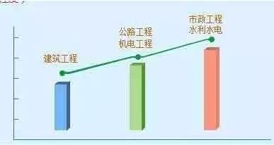 6月17日全国开始一级建造师网报,在这里有报名