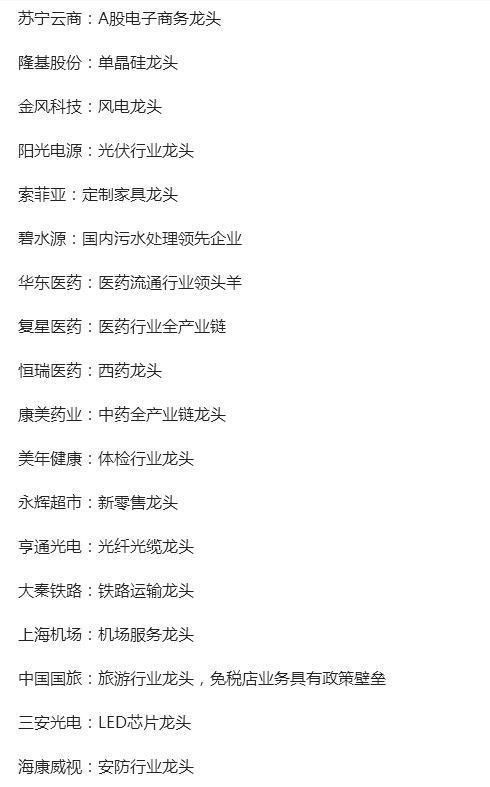 A股进入龙头时代,热门行业板块龙头股大揭秘!