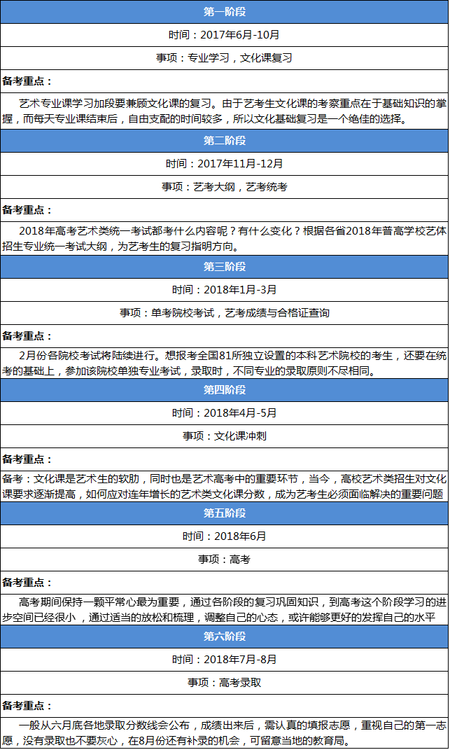 成都2018年普高艺体类招生报名开始(内附备考