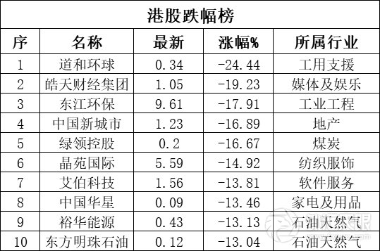 民银行决定定向降准0.5个百分点 | 盈信交易播报