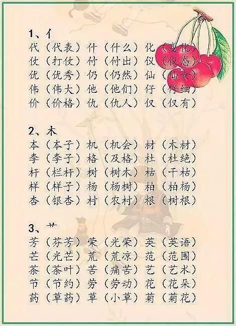 小学语文必考题根据偏旁写汉字再组词,每个偏
