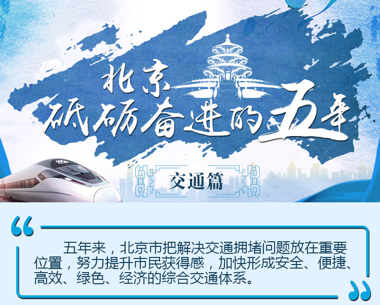 【一图读懂】砥砺奋进的五年之北京交通 【一图读懂】砥砺奋进的五年之北京交通