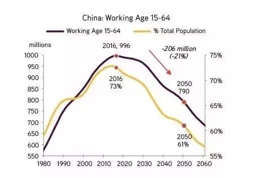 人口测算数_人口普查(2)