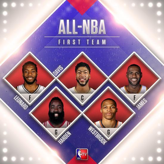 哈登詹皇领衔NBA最佳阵容一队 库里杜兰特进二阵 哈登詹皇领衔NBA最佳阵容一队 库里杜兰特进二阵
