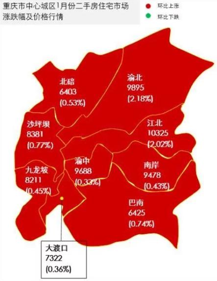 2018重庆二手房走势分析及预测 二手房价格仍