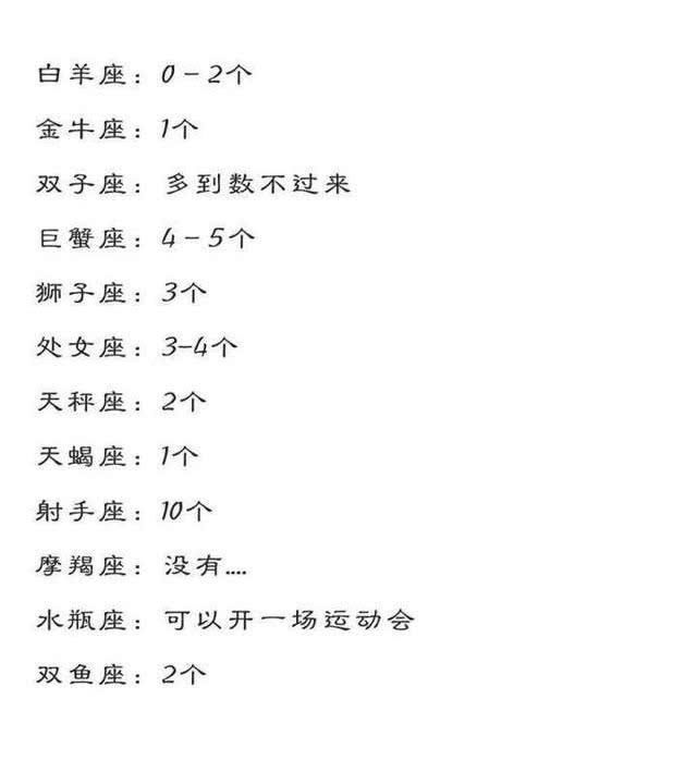 12星座女生的平均身高,有几个异性挚友,女生谁