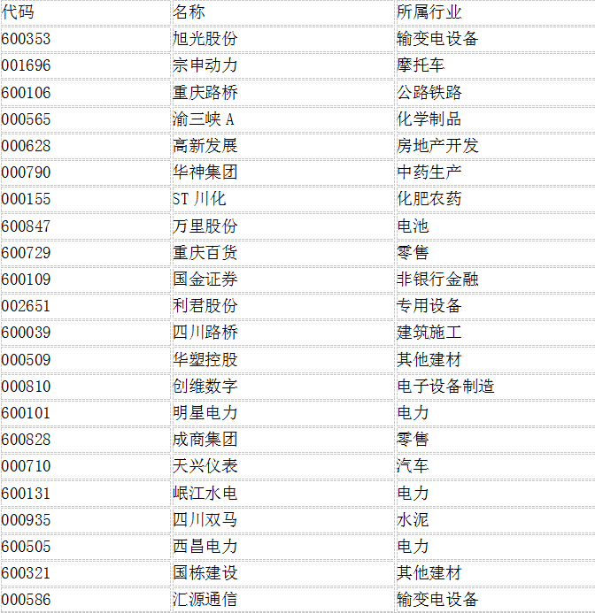 震后多只川股涨停开盘  从历史经验看投资影响