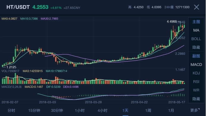 如何将钱包中的USDT转到OE交易所？详细步骤与注免费USDT/C游戏推荐/注册送币链游大全/边玩边赚新选择