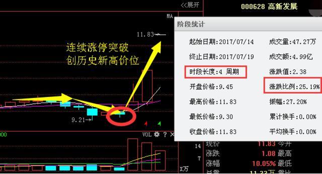 石墨烯+锂电池龙头股 中报暴增5412% 目标8连