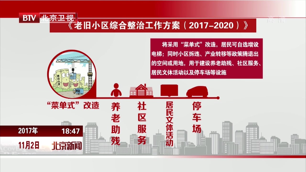北京启动新一轮老旧小区综合整治 北京启动新一轮老旧小区综合整治