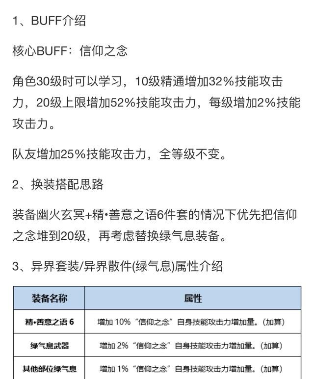 DNF:全职业BUFF换装详解,800万勇士的最大福