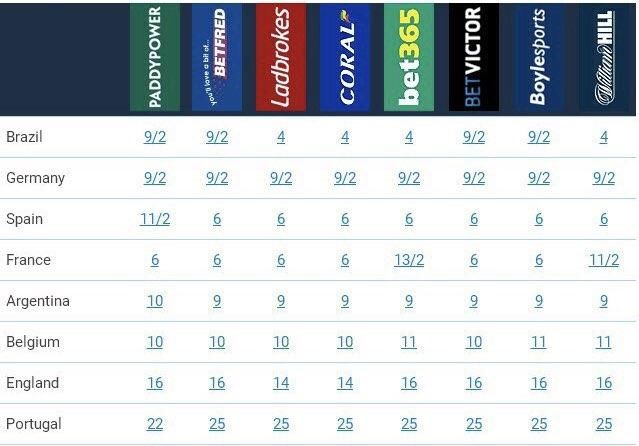 世界杯冠军预测:国足功勋教练看好阿根廷,中超