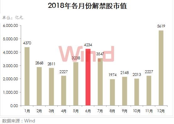 会一记重拳,昨晚一群人睡不着了(附最新A股排