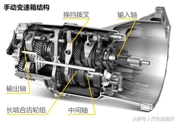 汽车变速箱 常见的变速箱可以分为手动变速器(mt),自动变速器(at),手
