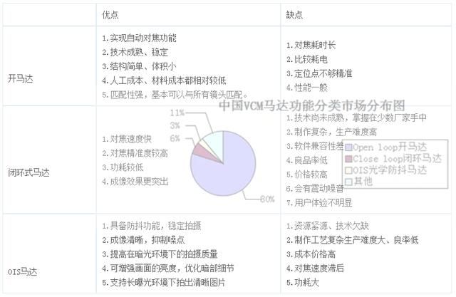 小米MAX3相机解析,另有小米6将加入语音唤醒