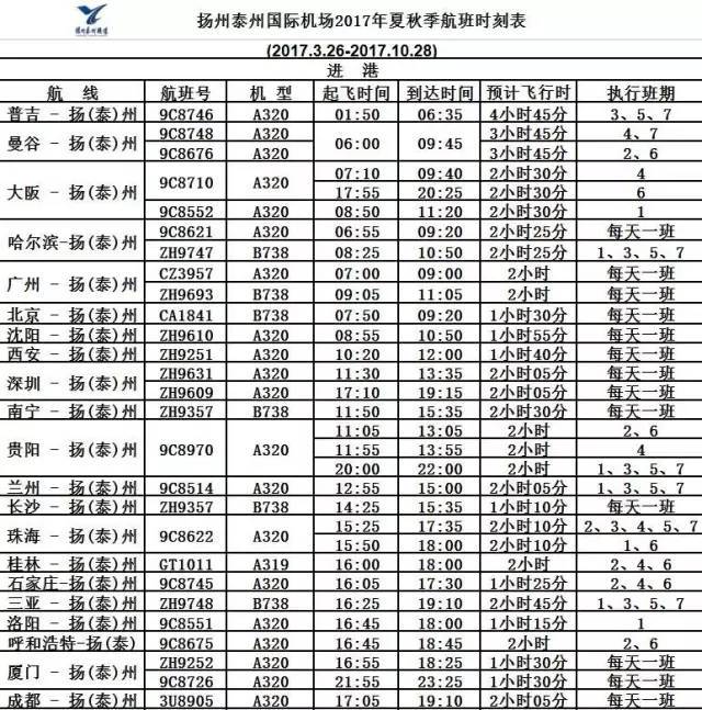 厉害了!从扬州出发，可以飞24个境内外城市，约吗?