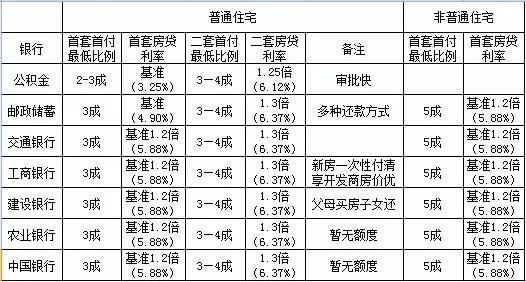 青岛房贷利率已降!潍坊还远吗?
