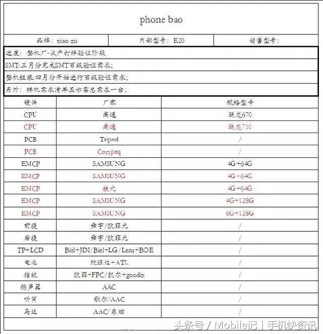 又一小米新机曝光,搭载高通骁龙670\/710,不是