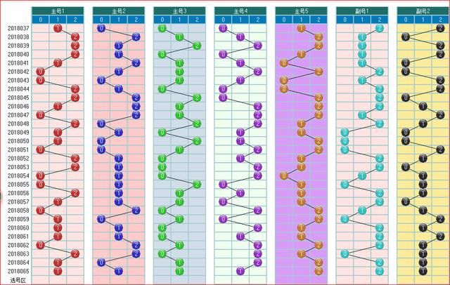 大乐透预测066期走势图大合集