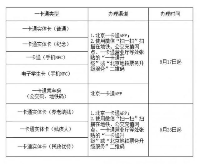 北京一卡通开启升级服务可同步校验健康码