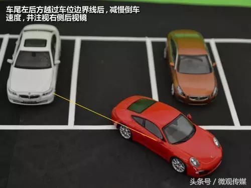 停车没那么难!超简单图解三种车位停车技巧!