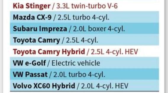 2018年10佳汽车发动机排行榜,有本田、丰田和