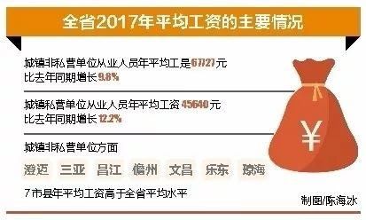 海南2017年平均工资公布,谁最高?你一定想不