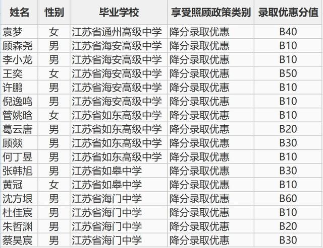 清华北大自主招生全国高中500强出炉!如皋这所