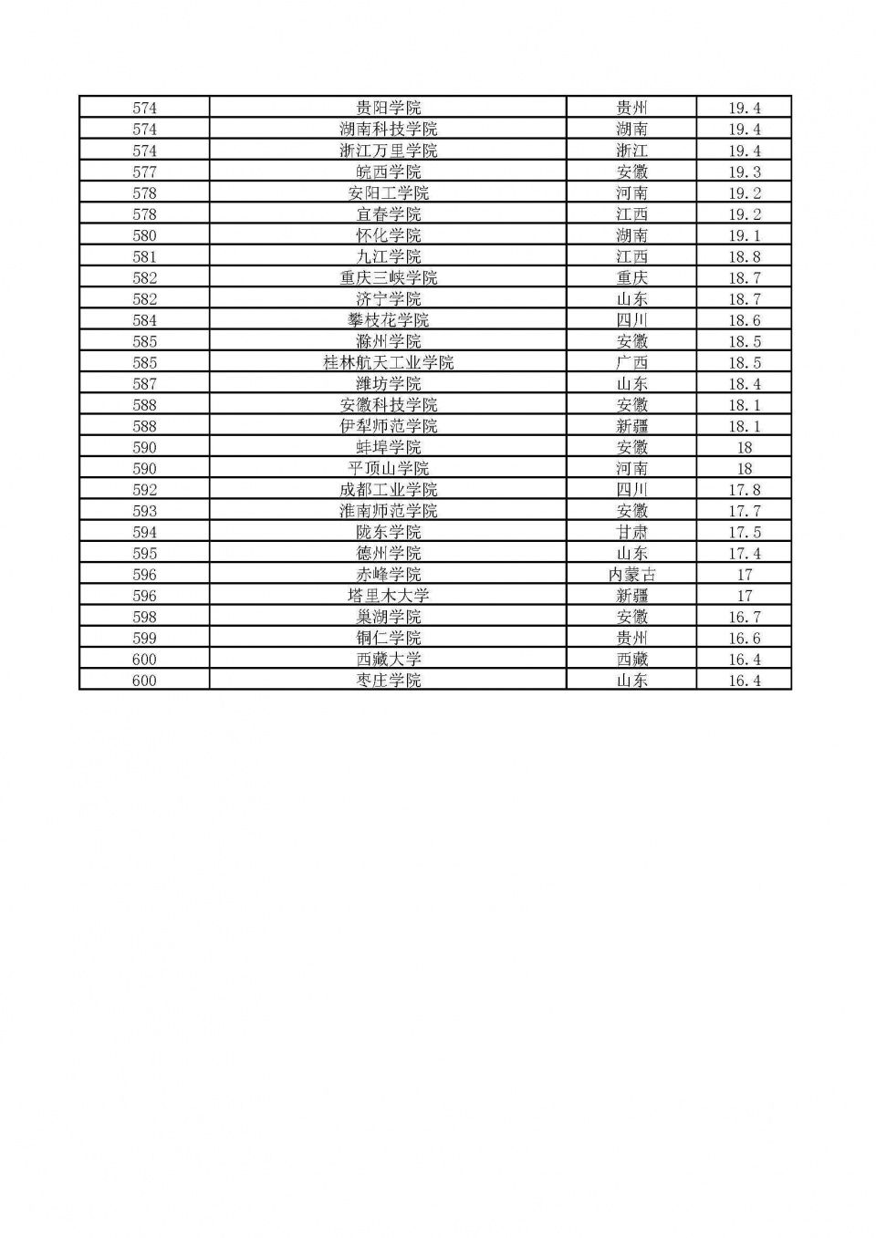 武汉大学排名落后华中科大?2018中国最好大学