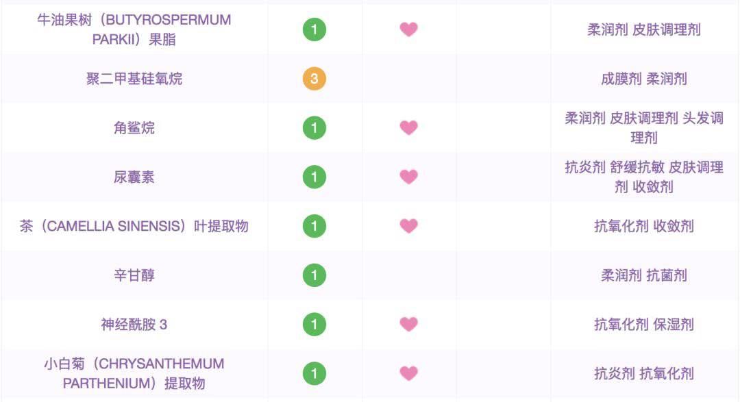 林允和范冰冰用来续命的熬夜神器,让你蹦迪3天