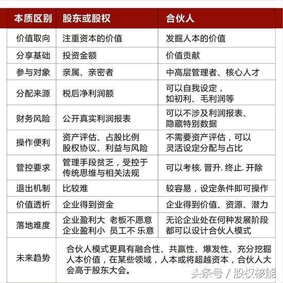 看马云如何用5%的股份控制阿里巴巴,合伙人制度要这样设计!