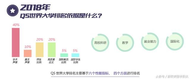 2018\/2019 QS教育集团中国大学排名
