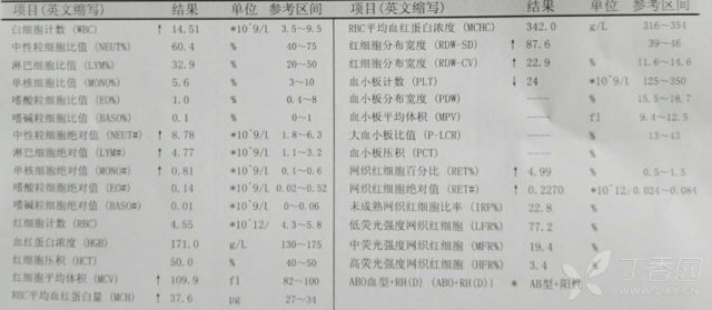 患儿皮肤瘀点瘀斑,你能快速识别真凶吗?