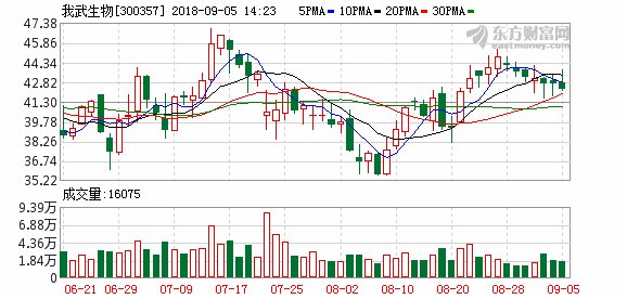 我武生物:一枝独秀 专注舌下脱敏的龙头企业