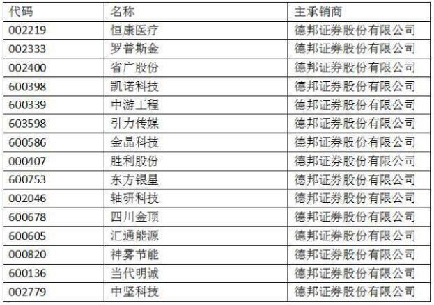 2018年蚂蚁金服上市受益股龙头名单,蚂蚁金服借壳哪家公司?
