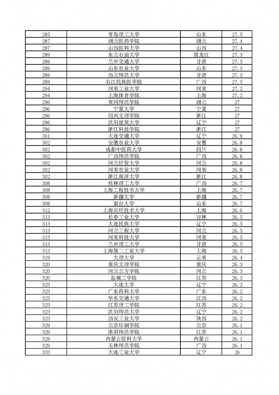 武汉大学排名落后华中科大?2018中国最好大学