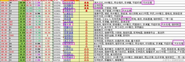 冬天里的一把火!雄安新区板块,多个热点下周带