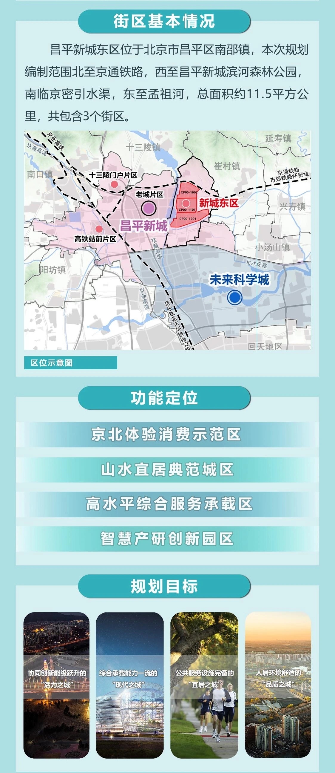 京北将建体验消费示范区！昌平新城东区控规获得批复