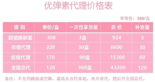 优弹素涉传销?揭秘ayawawa老公如何靠微商圈