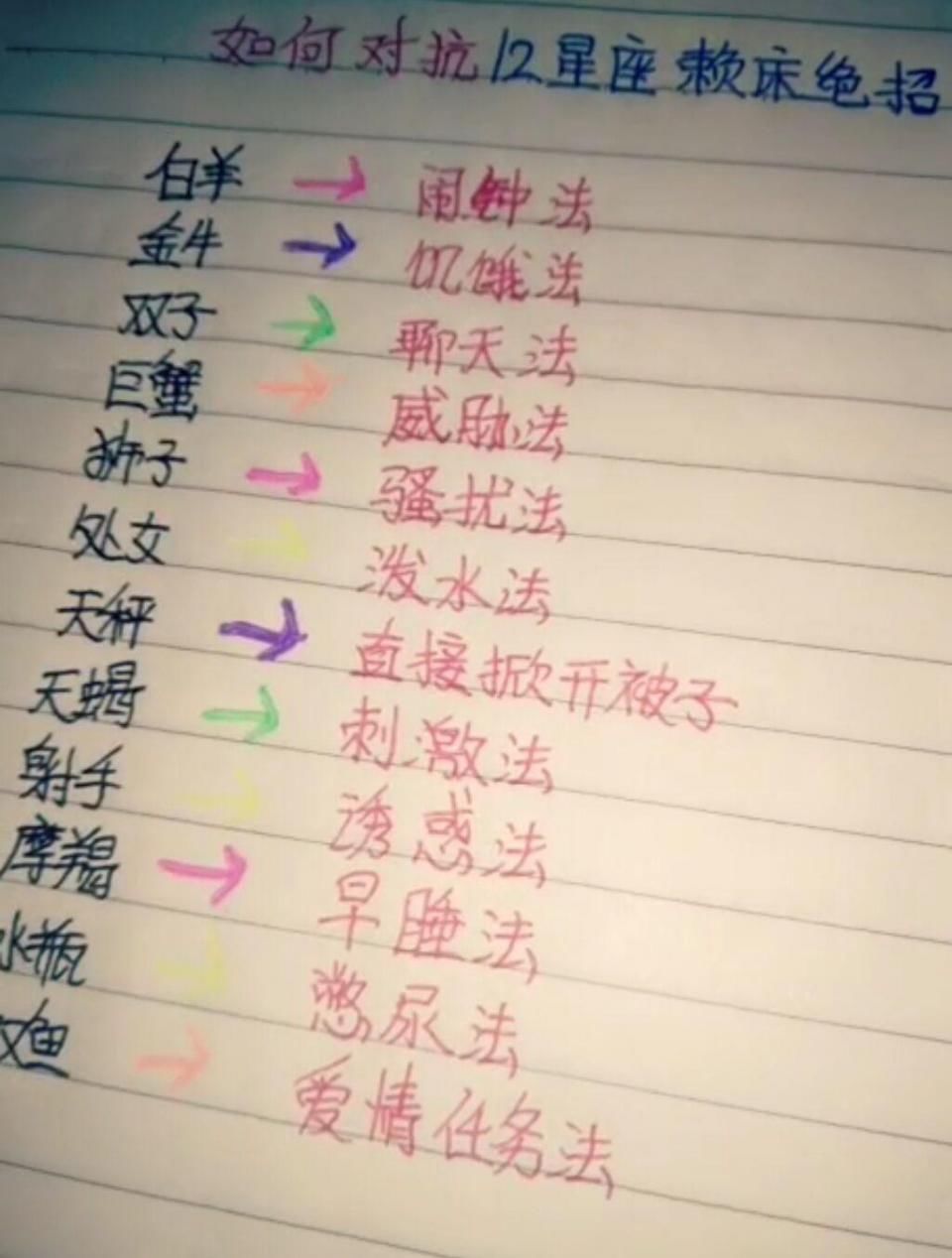 十二星座穿越到皇宫会是什么职位?白羊会变王