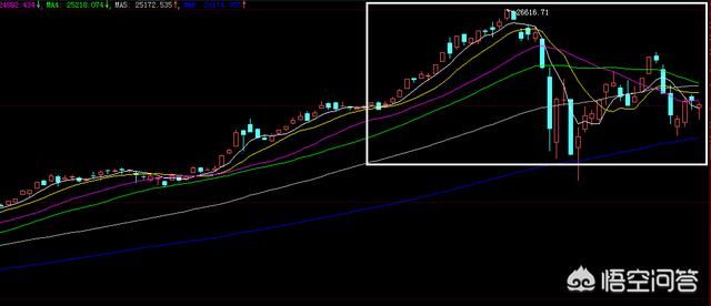 18年上证指数最低会到多少点?