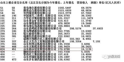 2018中国500强名单发布 龙口企业榜上有名 比